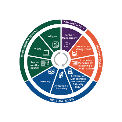 scada-P-SMGasTransDistPipelinesO2C