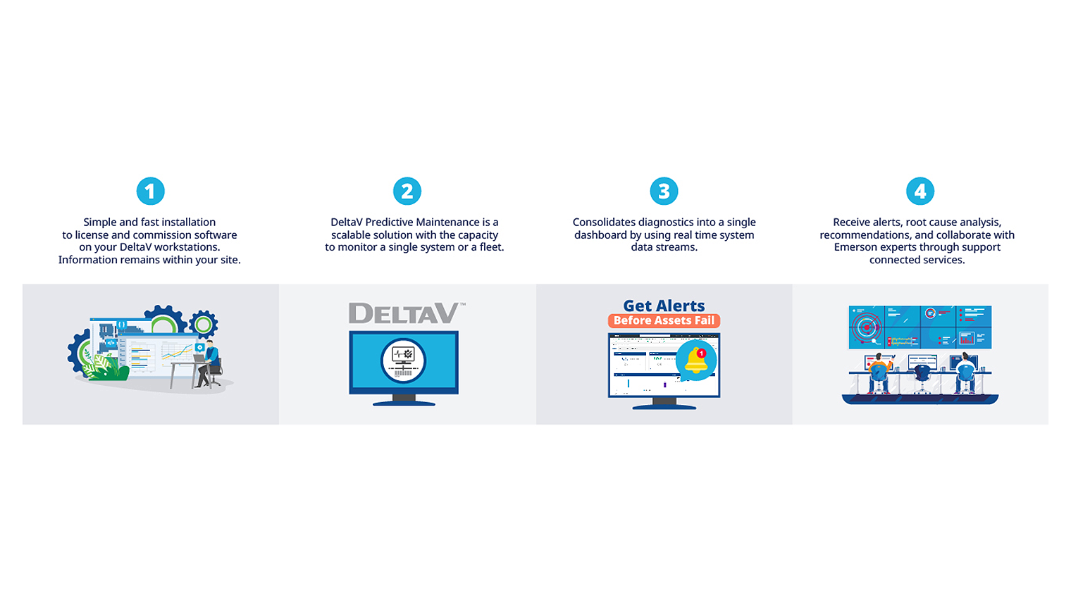 DeltaV Predictive Maintenance: How It Works