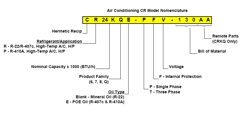 Copeland Scroll Compressor Capacity Chart