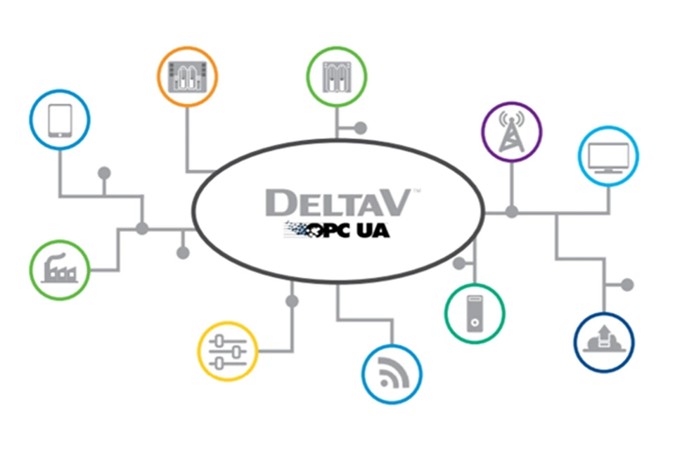 DeltaV OPC UA