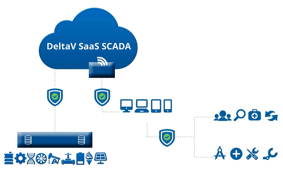 El nuevo dispositivo edge de Emerson simplifica la arquitectura de SCADA