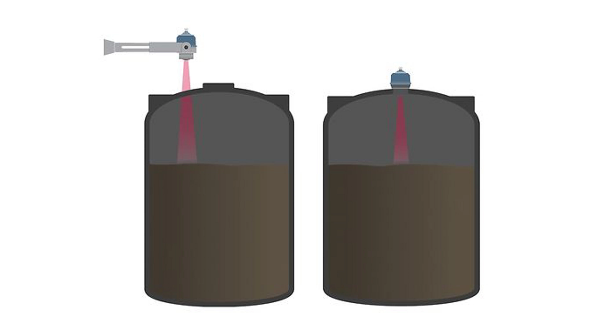 1208 in Sludge Tanks