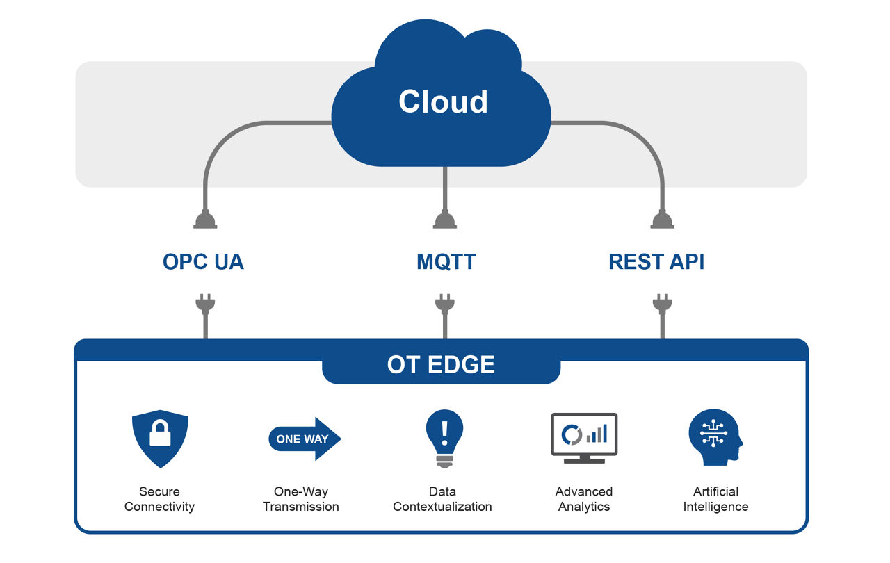 Leveraging the OT Edge to Navigate a New Era of Process Manufacturing