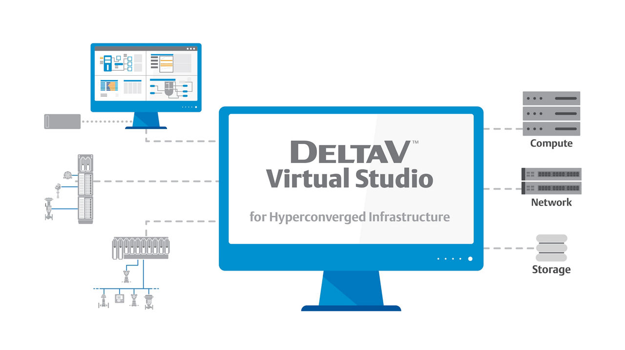 News Brief: New software helps unlock the benefits of control system ...