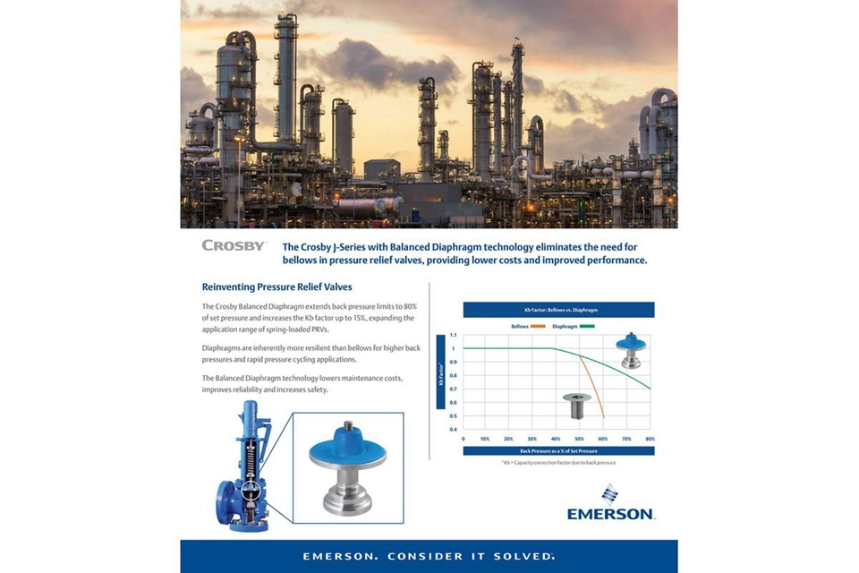 La tecnologia Balanced Diaphragm elimina la necessità di soffietti nelle PRV, garantendo costi inferiori e prestazioni migliorate