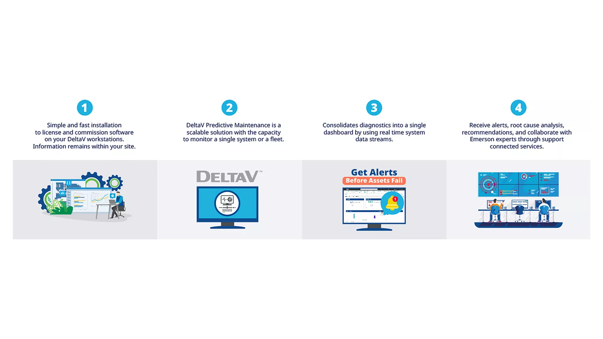 DeltaV Predictive Maintenance How It Works