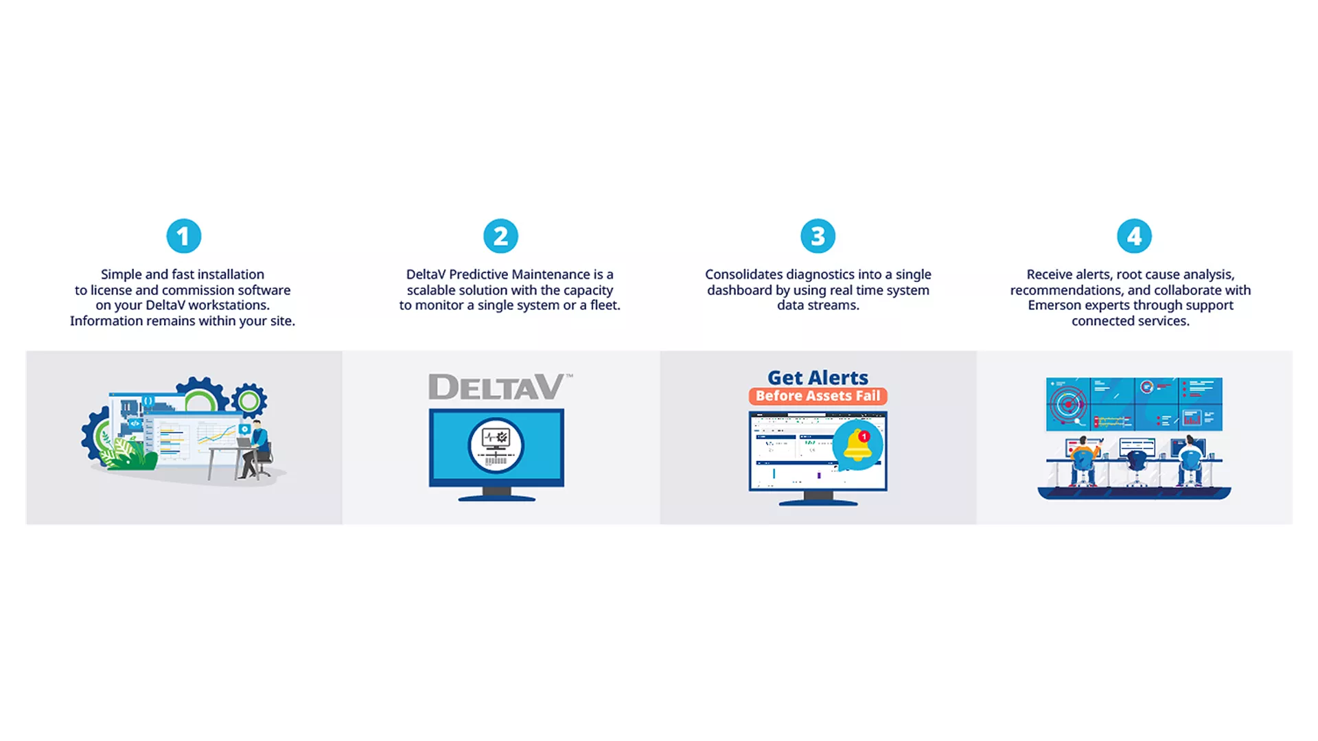 DeltaV Predictive Maintenance How It Works