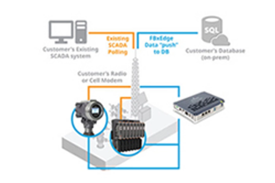DeltaV FBxNet™ Peer-to-Peer Networking Solution