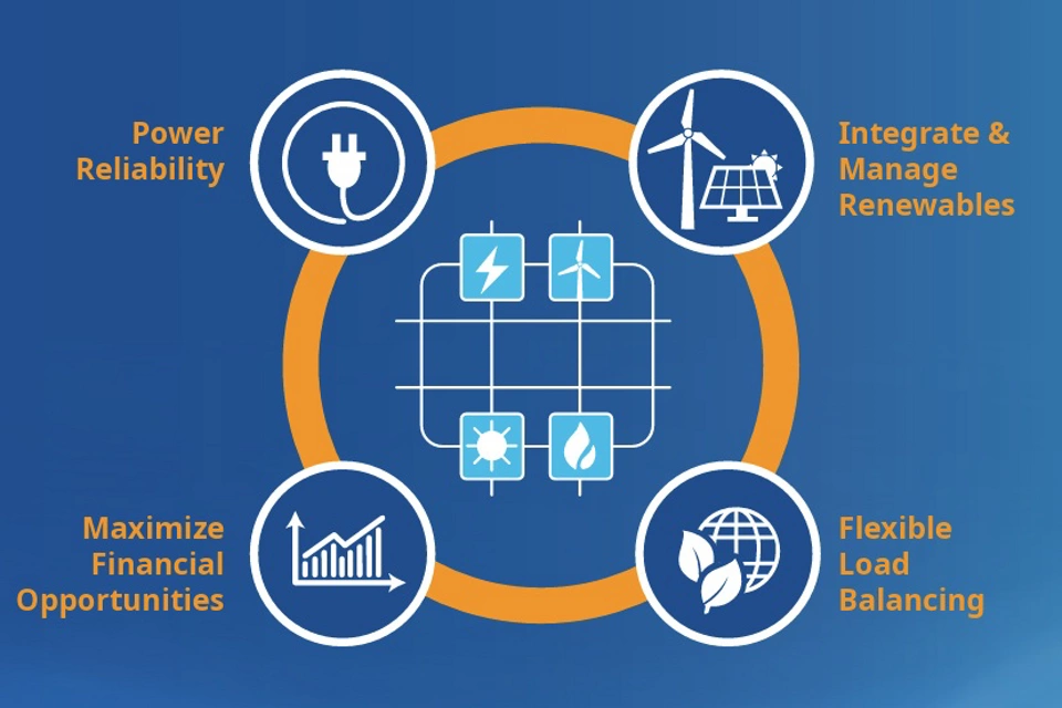 Intelligent Control-Optimization for Resilient Energy