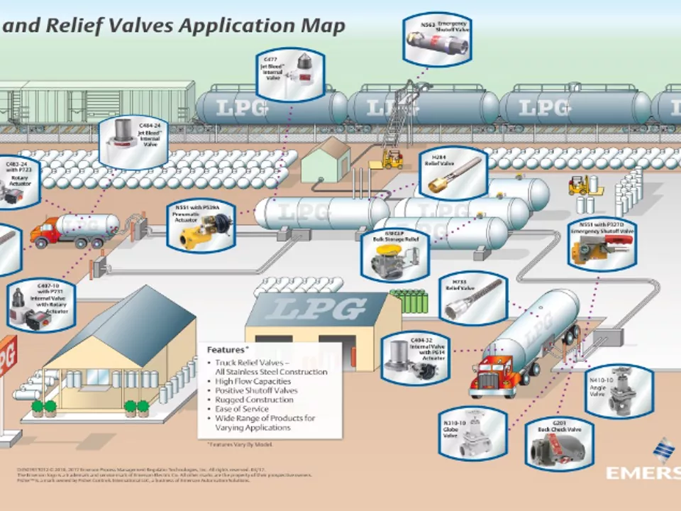 LPG Valves