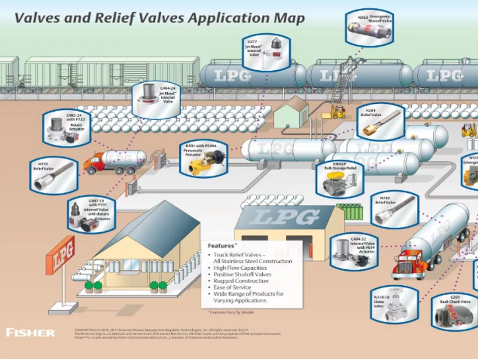 LPG Valves