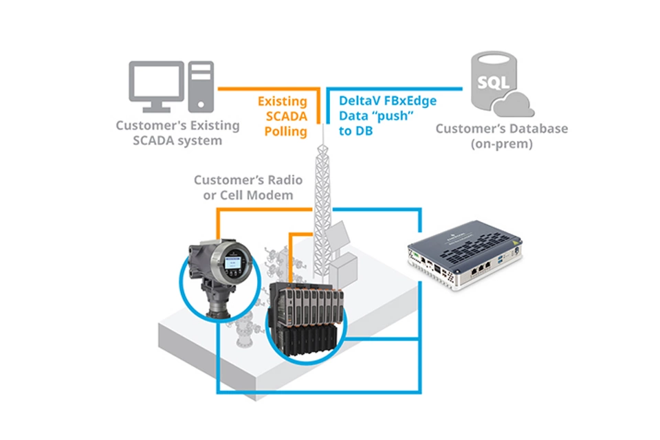FBxNet Diagram