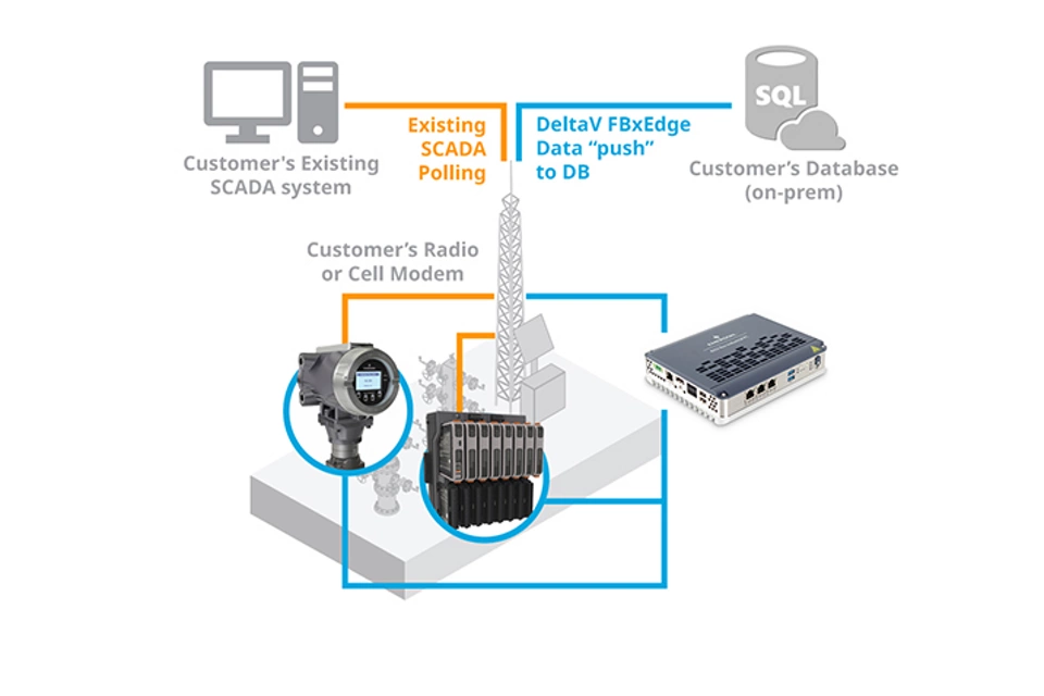 FBxNet Diagram