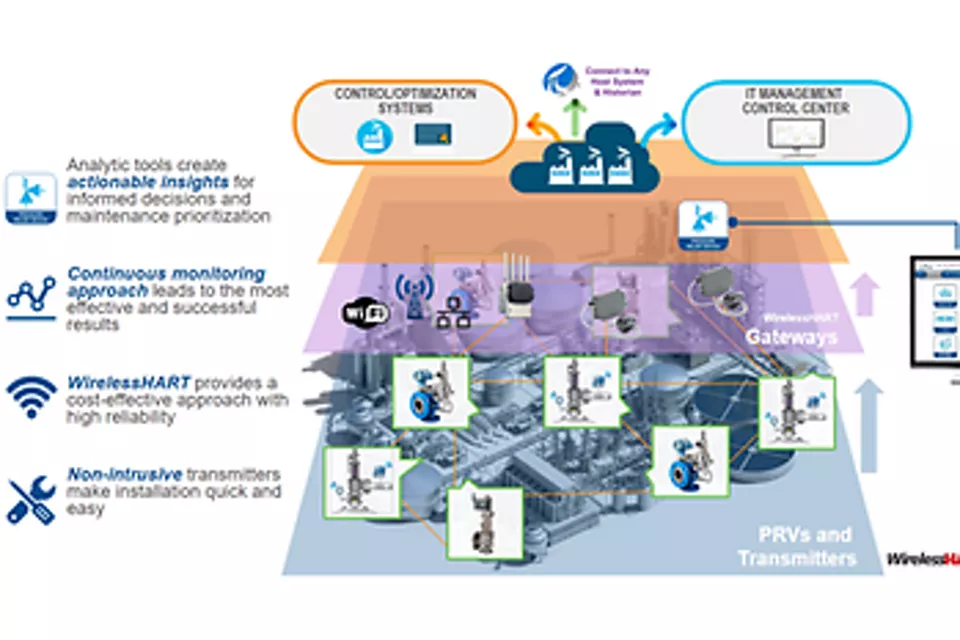 Kontinuierliche Überwachung von Druckbegrenzungsventilen zum Zweck von „Affirmative Defense“