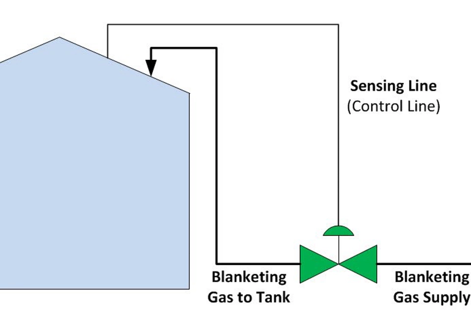 3 Things to Consider Before Installing a Tank Blanketing Regulator at Grade