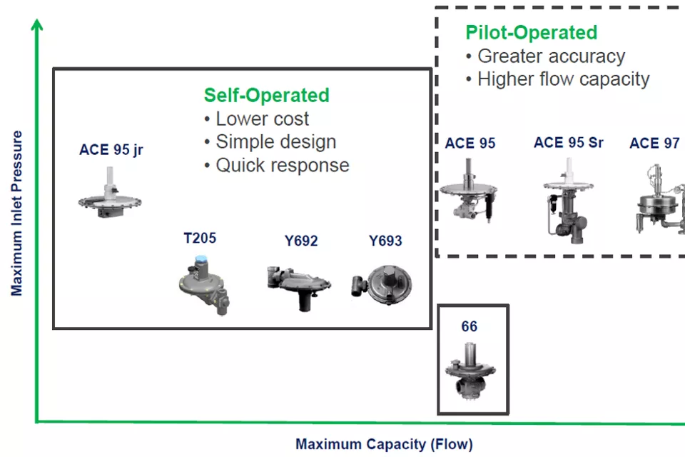  Protecting Tanks and Minimizing Emissions in Changing Pressure Conditions