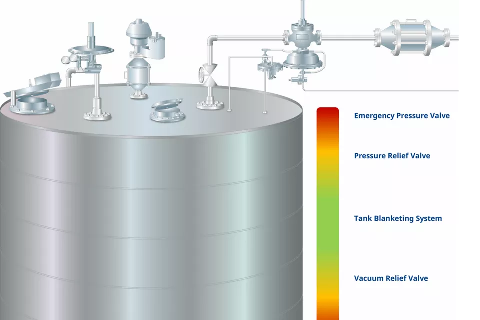Control de presión del tanque y prevención de sobrellenado 