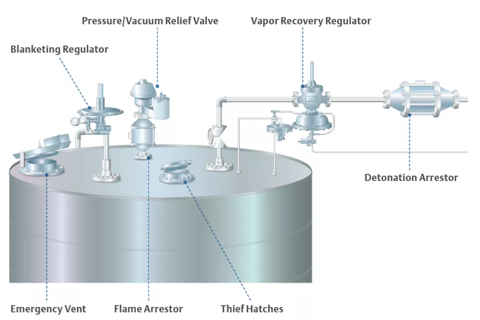  Gesamtschutz von Tanks – innen und außen