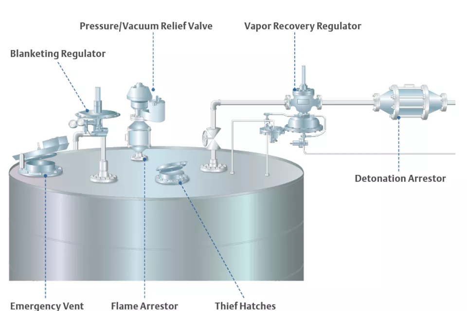  Protezione totale dei serbatoi, all'interno ed all'esterno