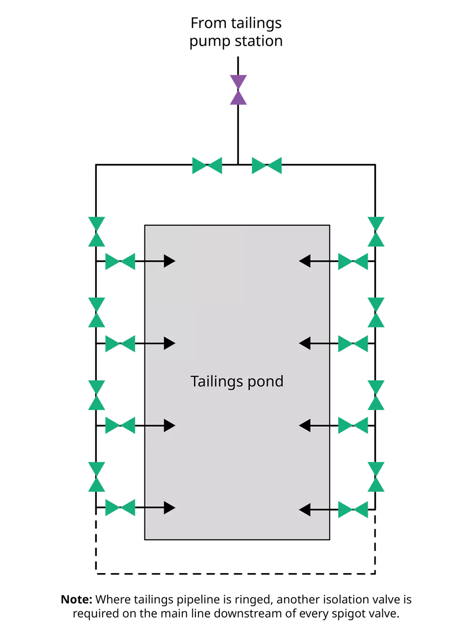 Unit Map Pipe & Spigot