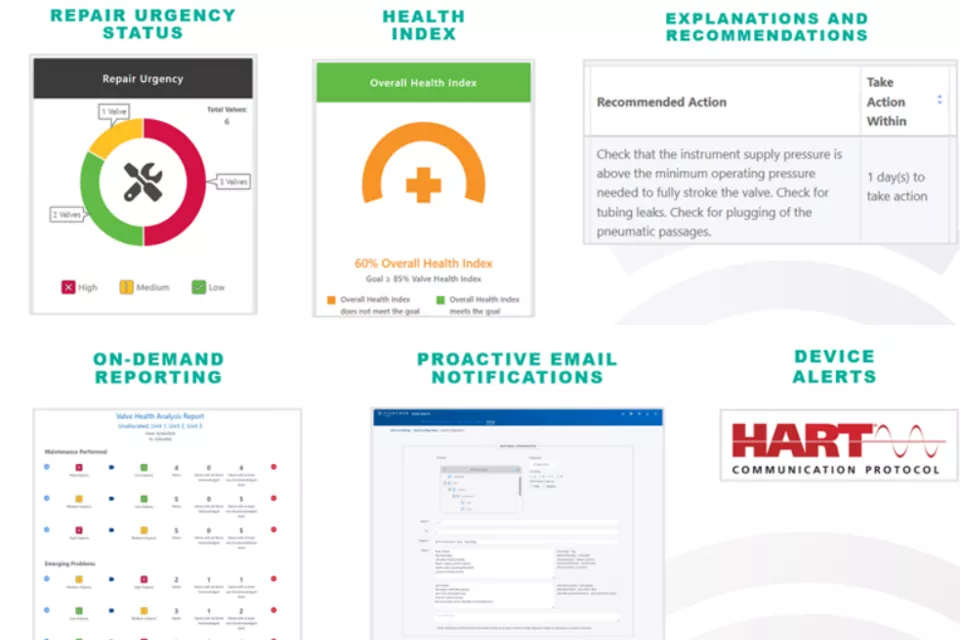 Exploiter la puissance des positionneurs numériques : solutions Valve Reliability Suite