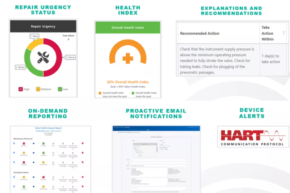 Hamessing the Power of Digital Valve Controllers: Valve Reliability Suite Solutions