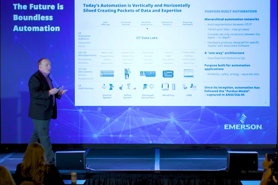 Was ist Boundless Automation?