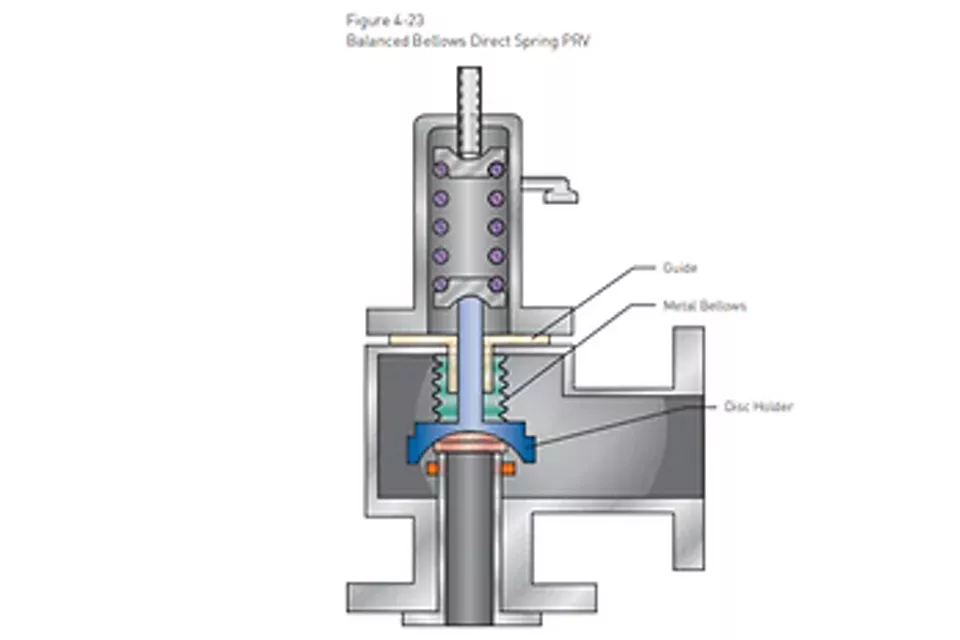 ¿Qué son los fuelles en las válvulas de alivio de presión?