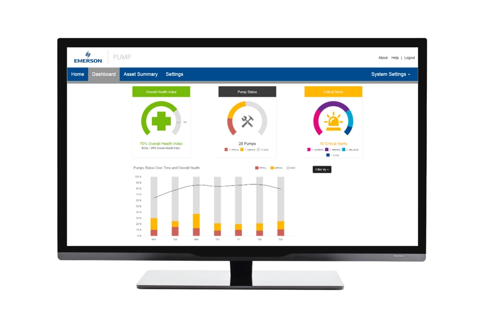 Plantweb Insight™-Anwendung für Pumpen