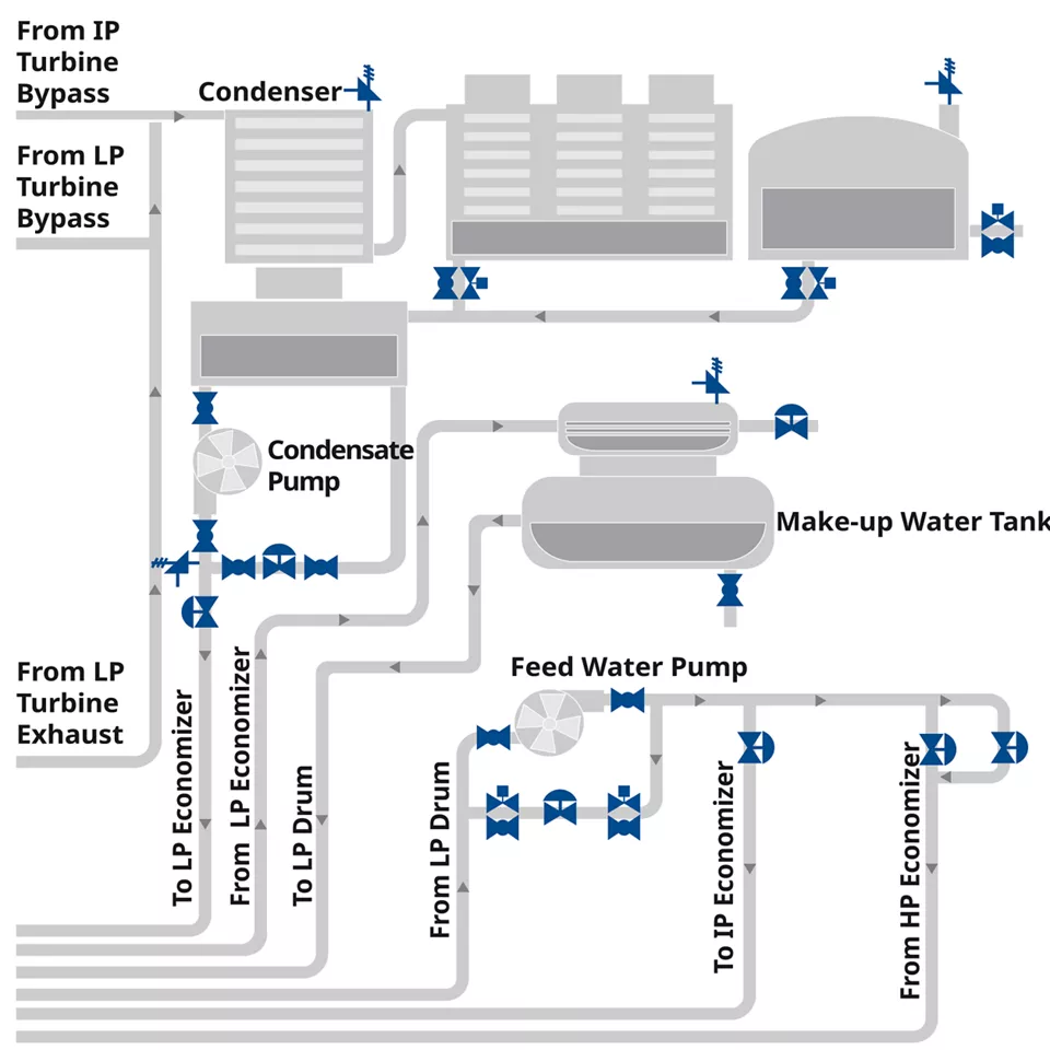 Le soluzioni Final Conttrol di Emerson forniscono un aiuto per ottimizzare i sistemi di balance of plant: