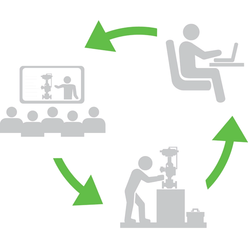 Begin with Control Valve Fundamentals e-Learning
