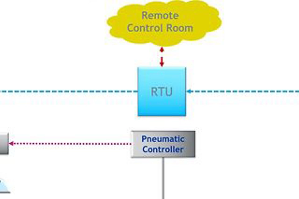 Enhancing Critical Pipeline Control Systems