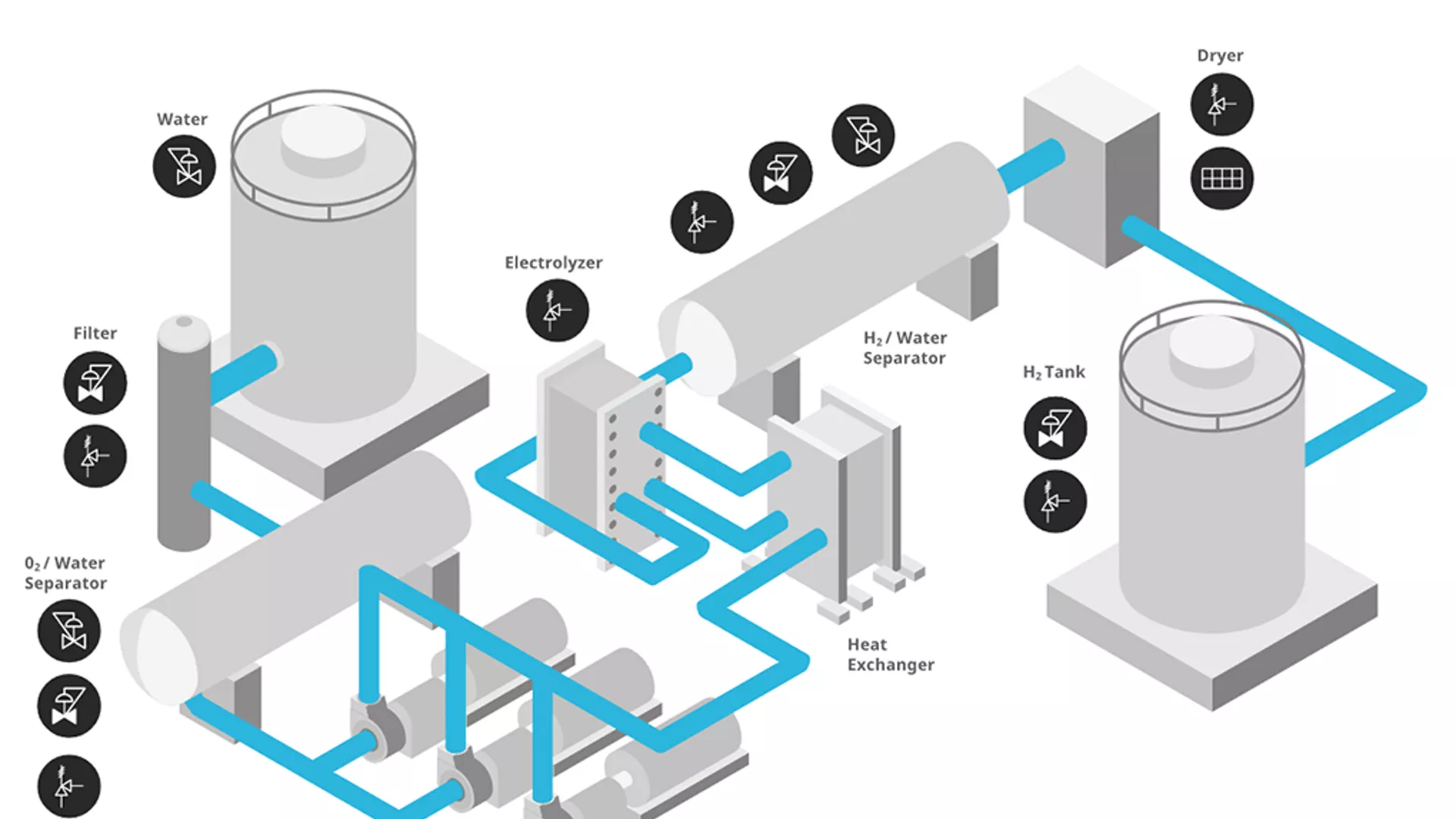 Large Scale Electrolysis