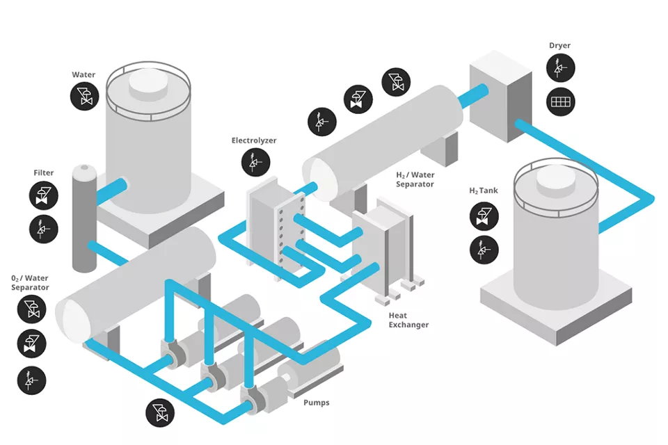 Large Scale Electrolysis