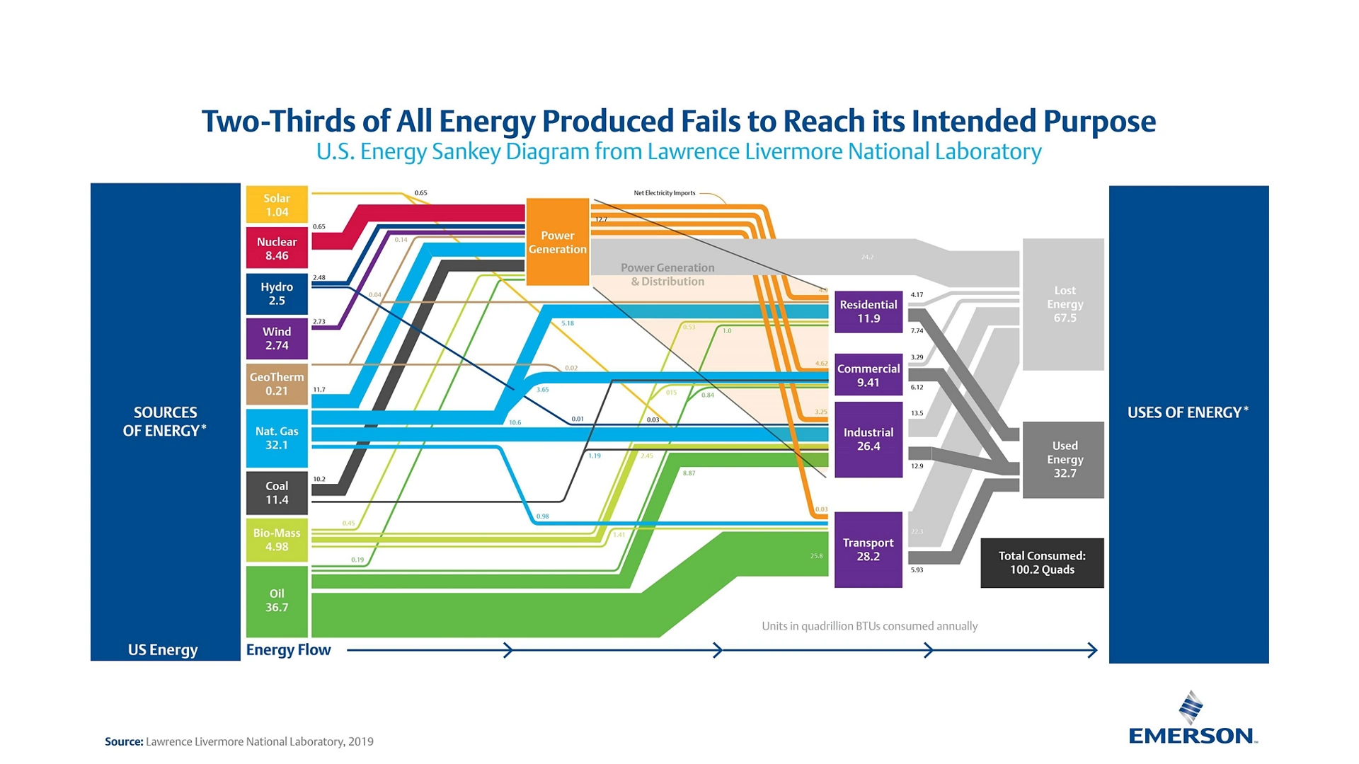 Reuters Industrial Energy Efficiency