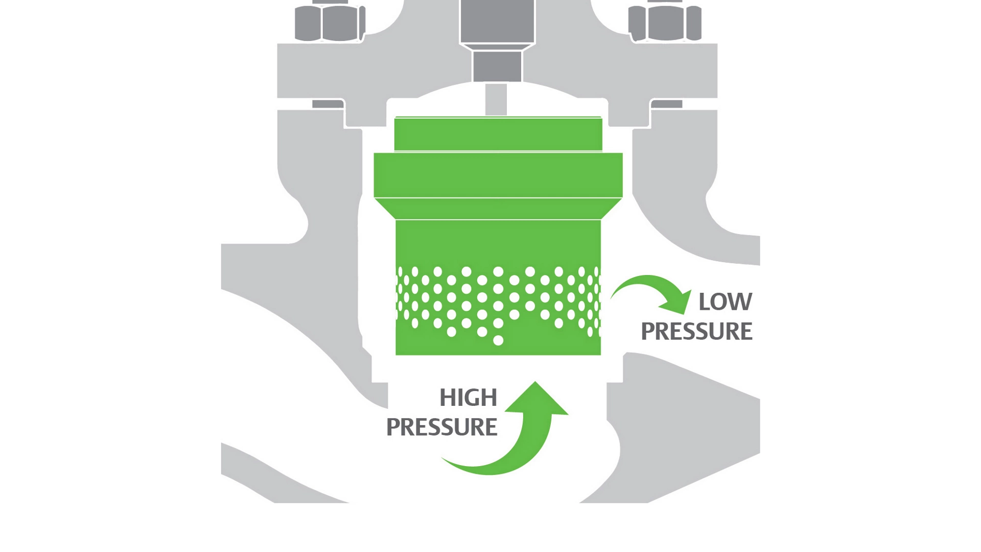 Pressure Management