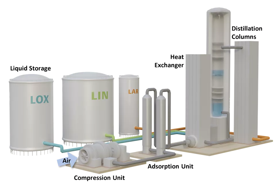 Oxygen Service Valves Process Map