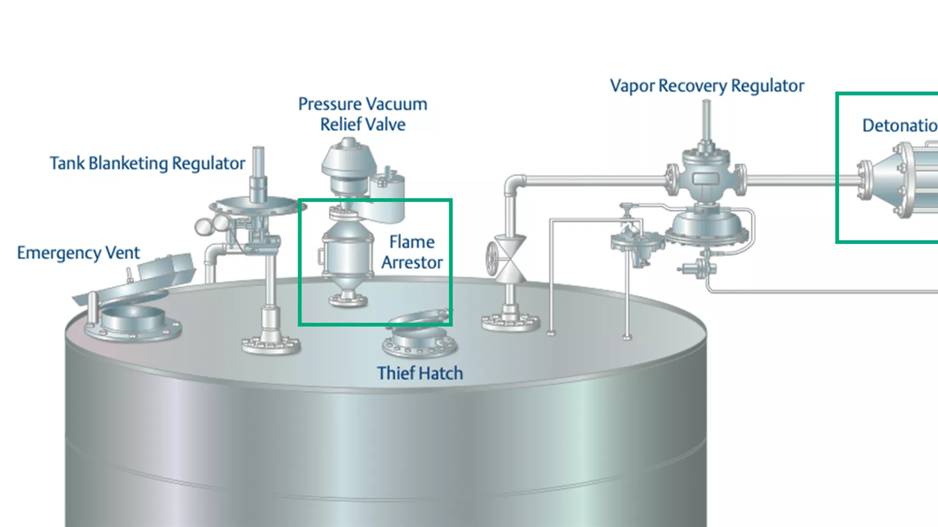 Flame and Detonation Arrestors