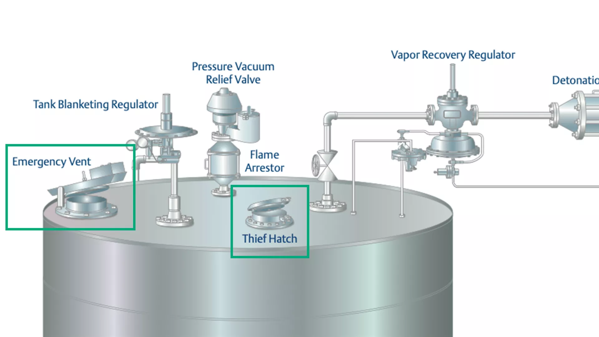 Gauge Hatches and Vent Valves