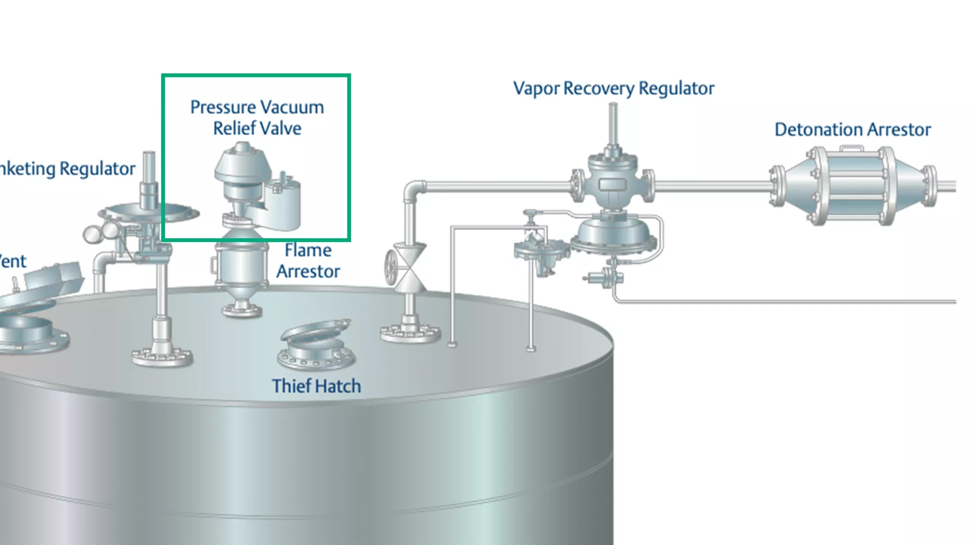 Pressure and Vacuum Relief