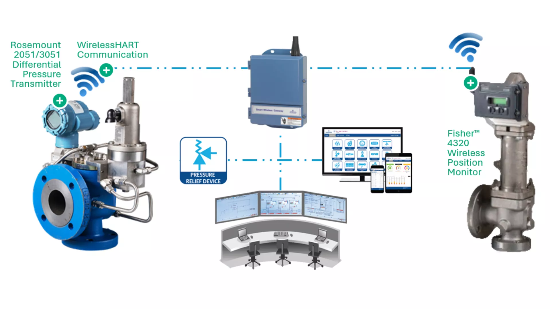 PRV Monitoring