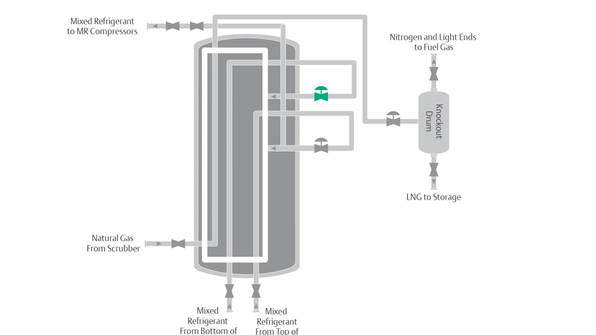 C028 -  Warm Joule-Thomson Valve