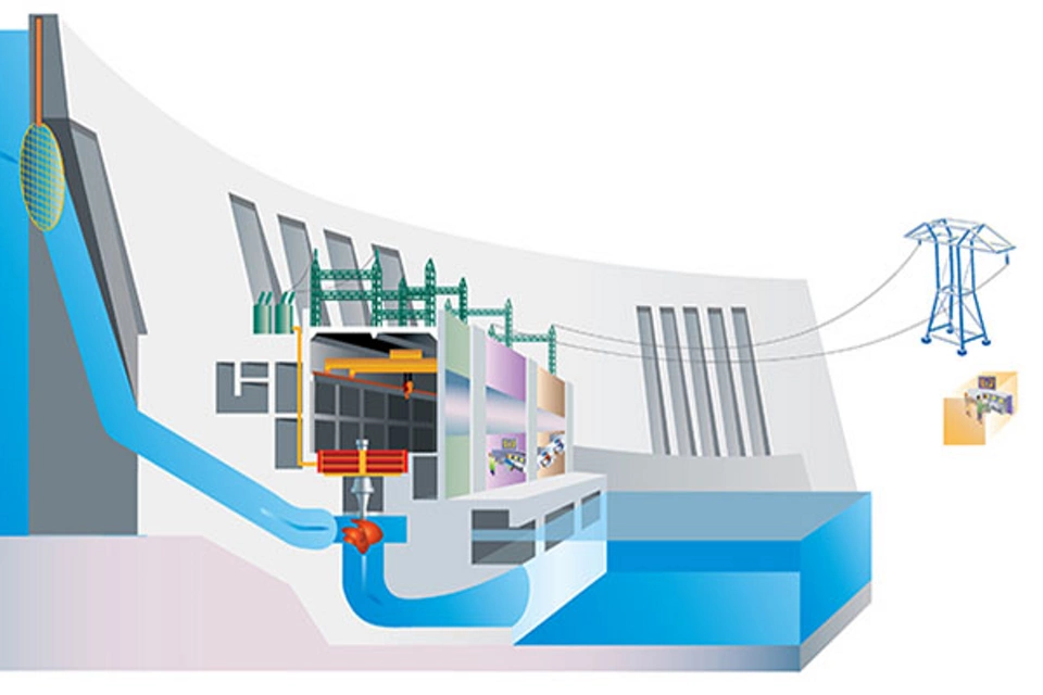 Generation-Load Control