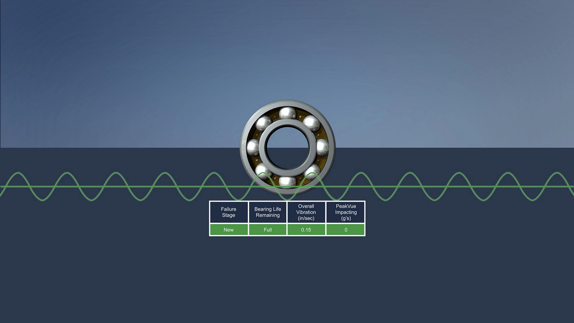 Baseline of a Good Bearing