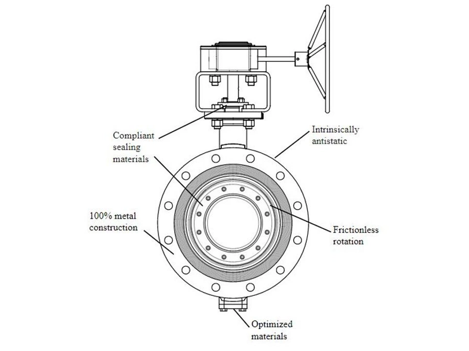 Oxygen Service Valves Superior