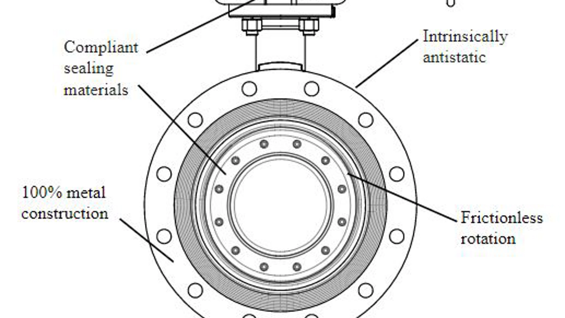 Oxygen Service Valves Superior