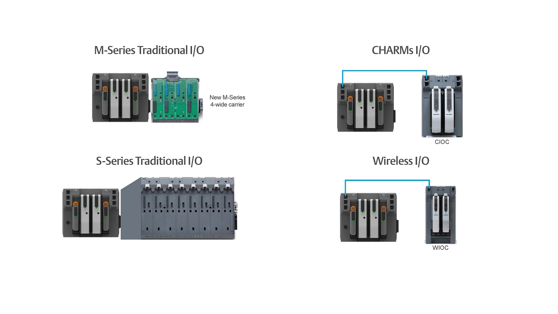 Flexible I/O