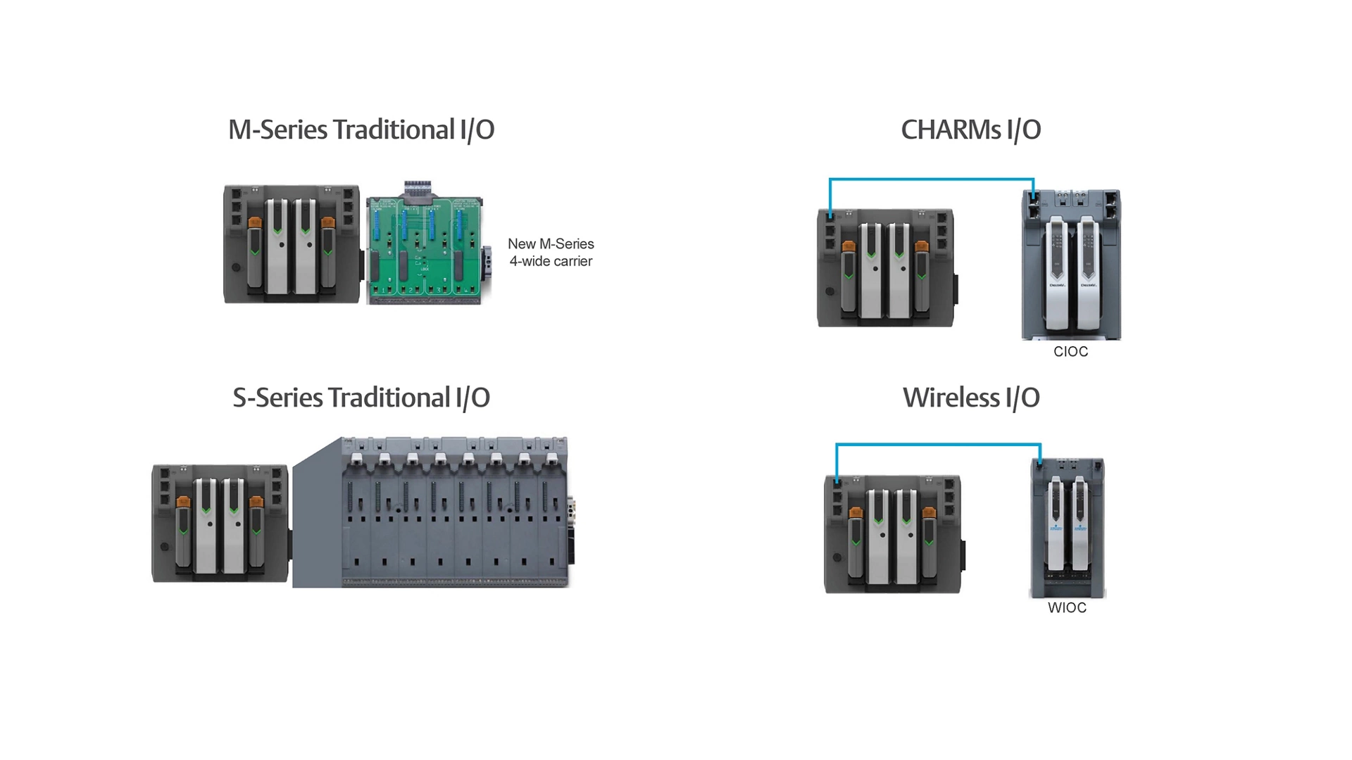 Flexible I/O