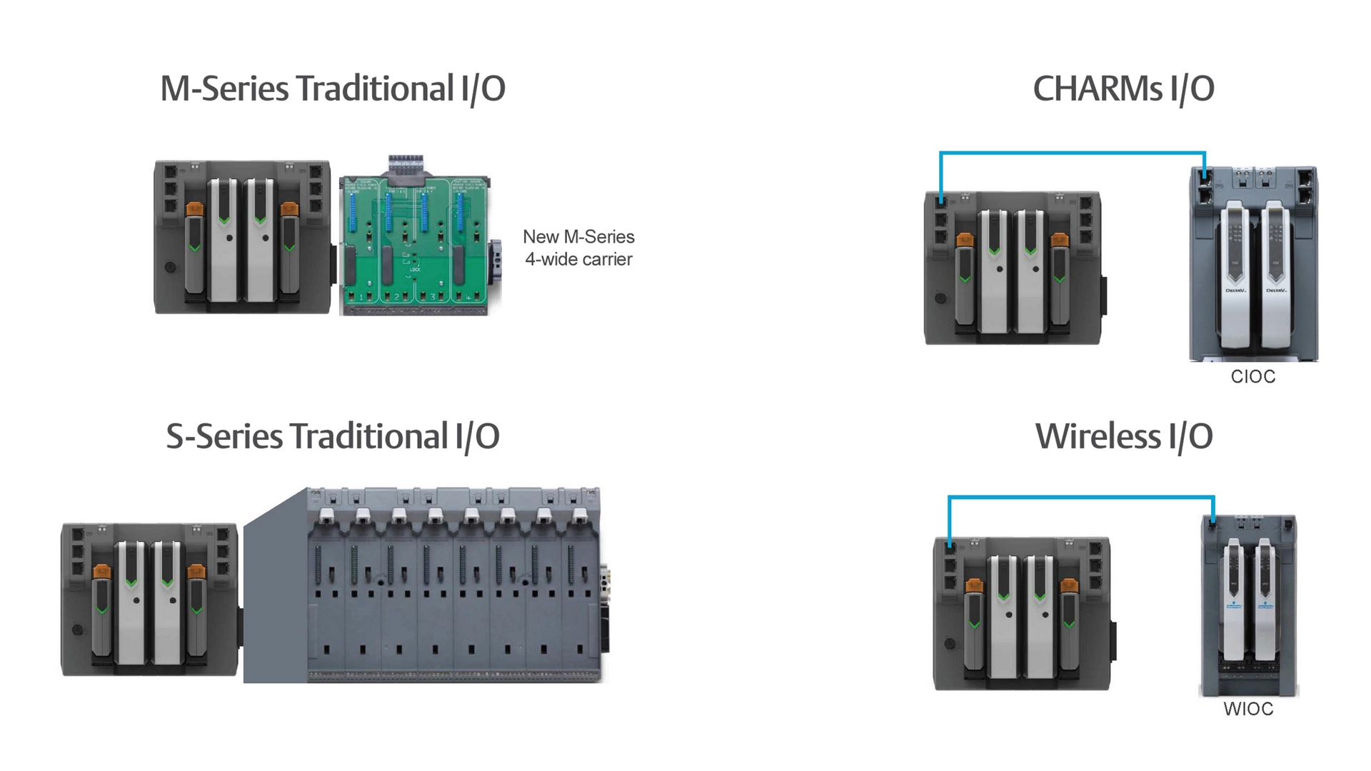 Flexible I/O