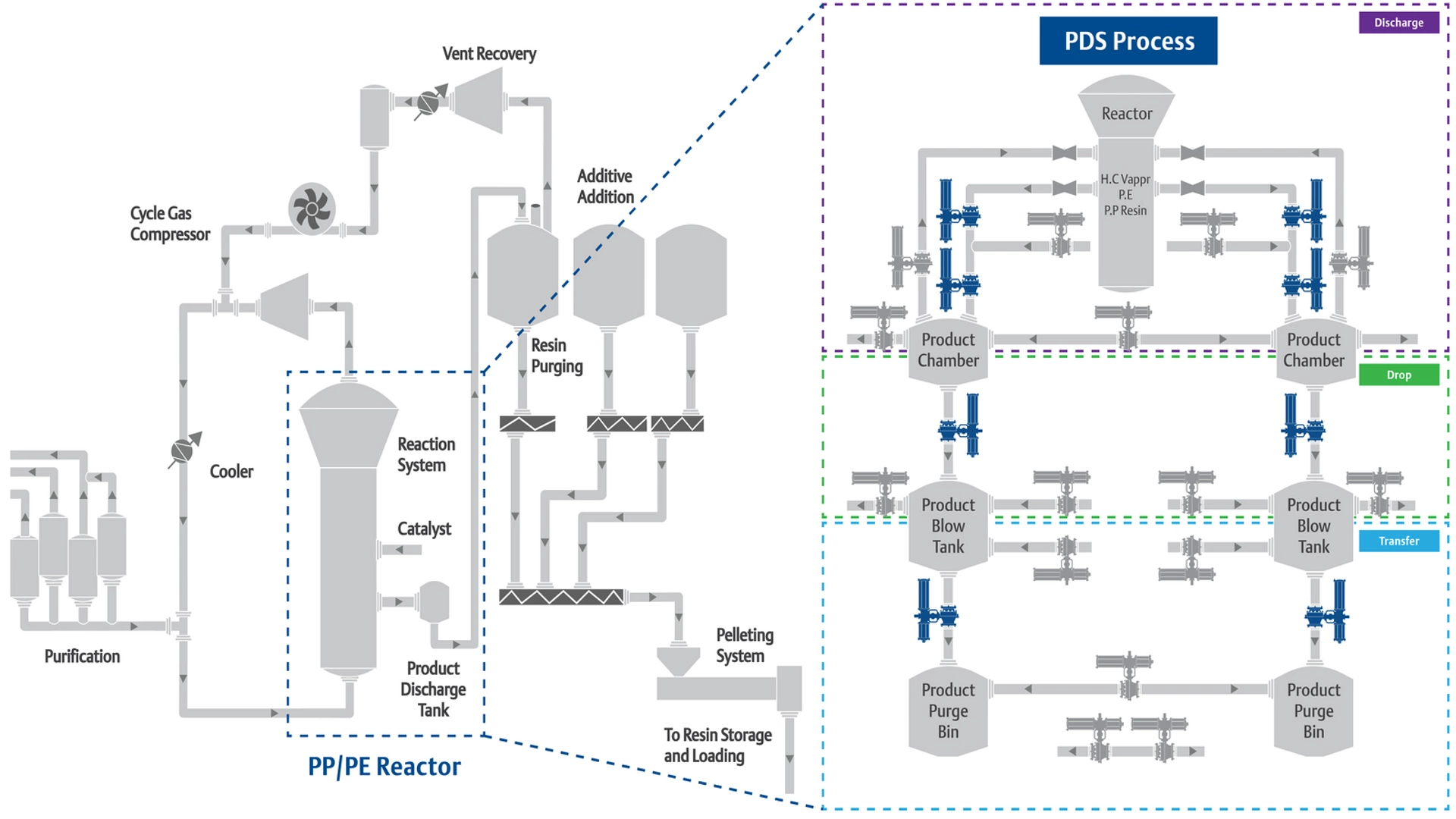 Powder Discharge System Process Map